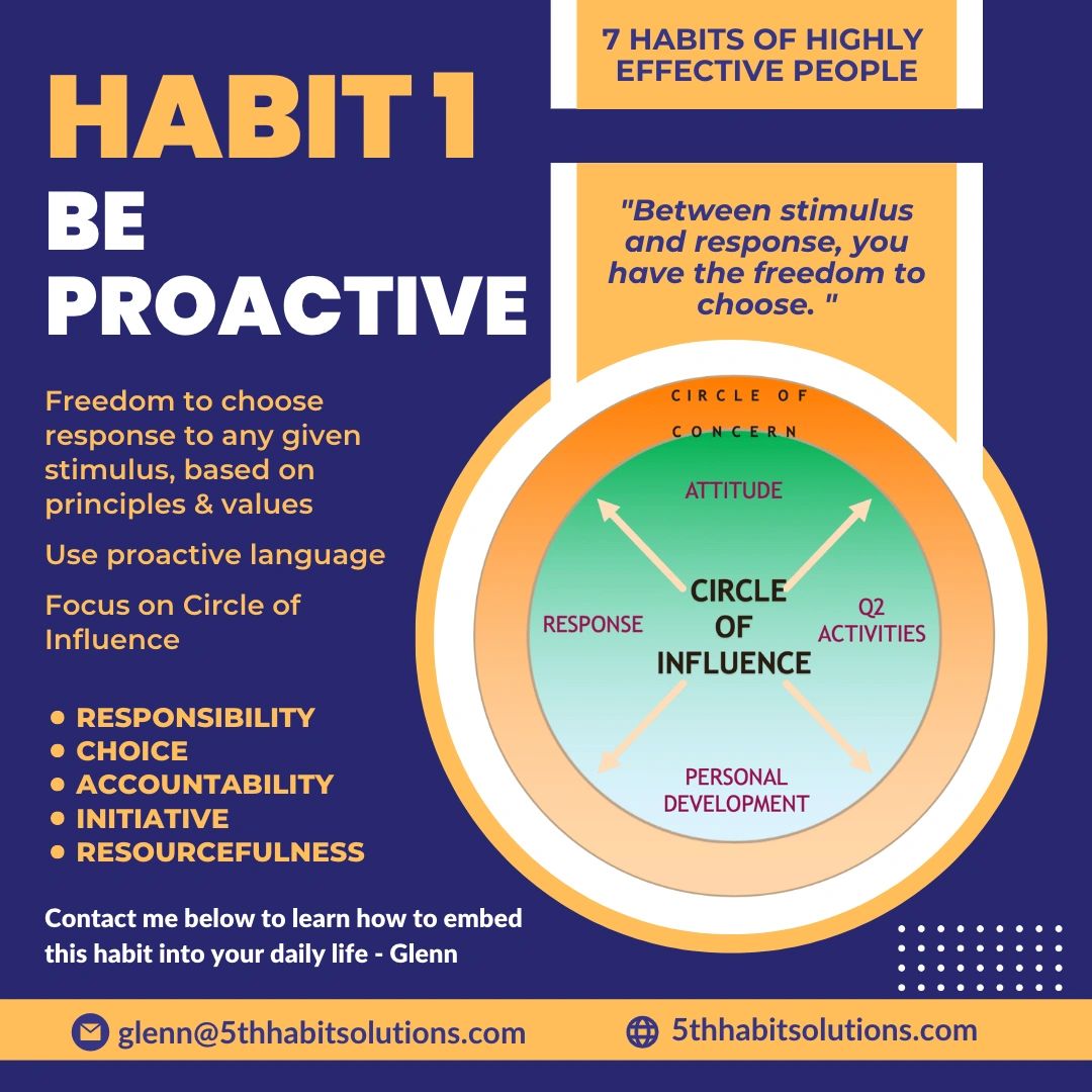 Proactive Vs Reactive